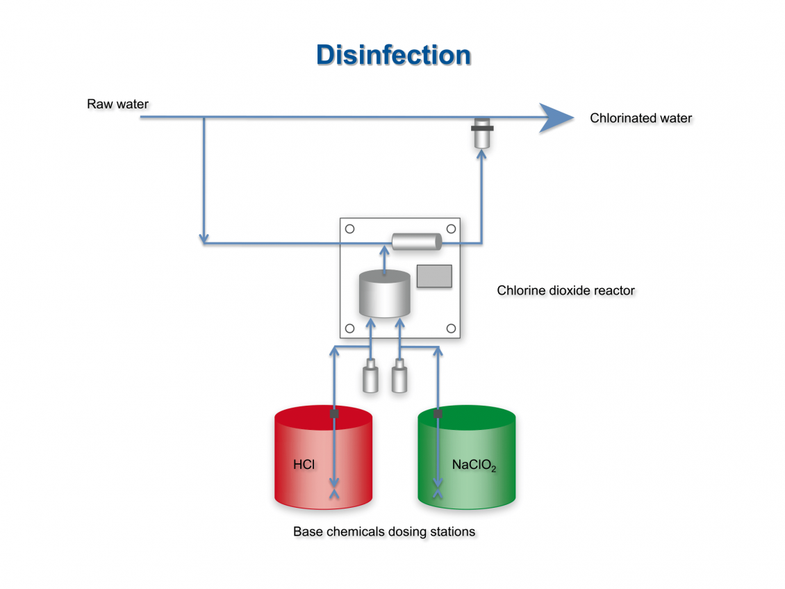Case study depicting water disinfection