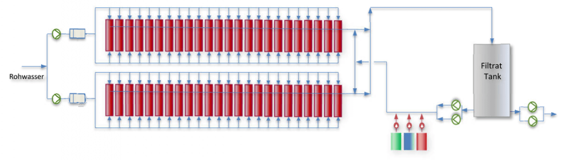 Bild Fallbeispiel Darstellung des Prozess der Ultrafiltration